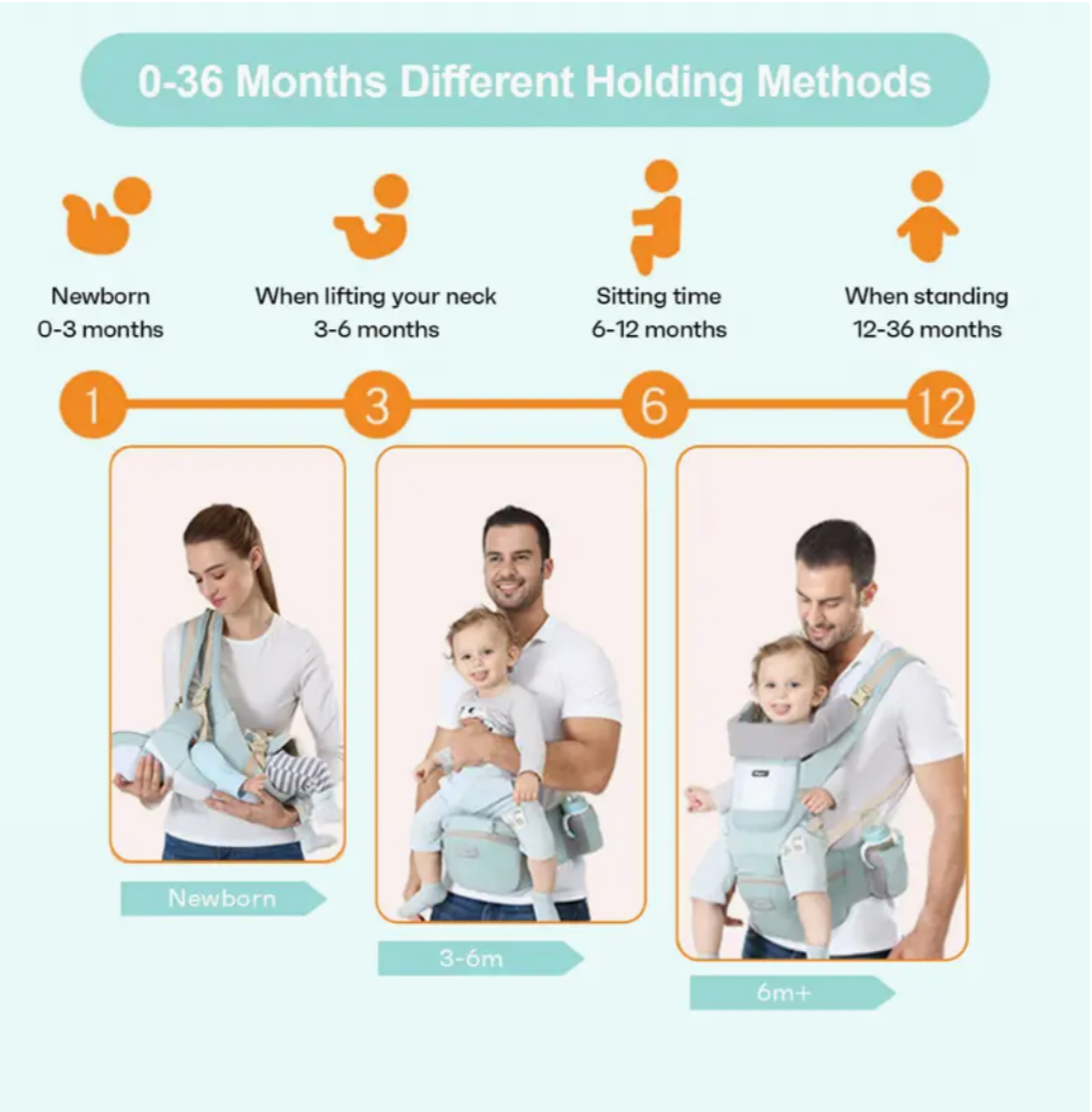 Ultimate Baby Bundle: Ergonomic Waist Stool with Storage, Kangaroo Shoulder Swaddle Sling, and More! The Perfect Holiday Gift for Babies 3-36 Months.