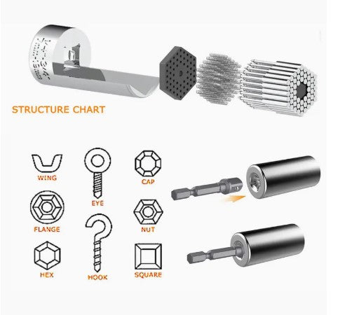 "Universal Socket Wrench Set: Your All-in-One Multi-Function Tool Kit"