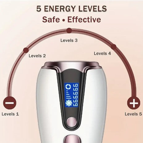 Silky Smooth Perfection: Permanent Painless Hair Removal for Women & Men - Laser IPL Device for Arms, Legs, Bikini & Facial Hair