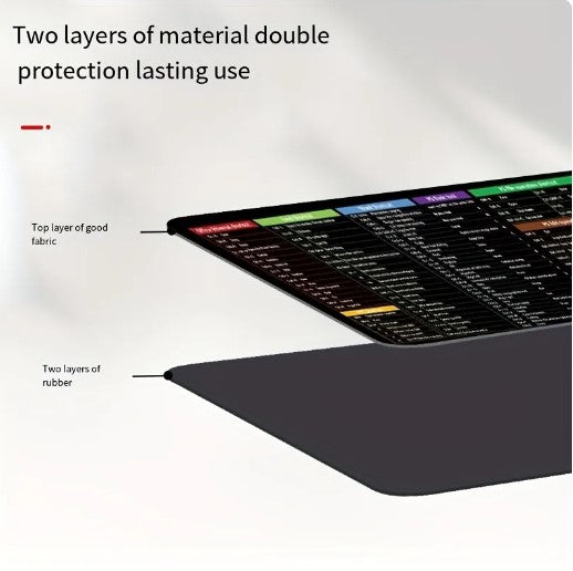 Efficiency at Your Fingertips: 1pc Computer Function Shortcut Key Mouse Pad & Keyboard Table Mat