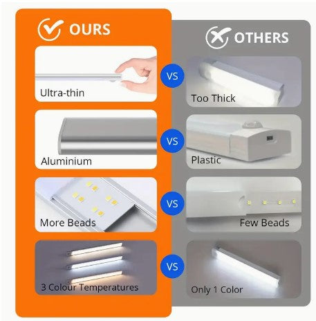 "SmartGlow: LED Motion Sensor Cabinet Light - Illuminating Intelligence for Your Home, Rechargeable & Versatile!"